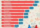 Какие фамилии в России самые популярные