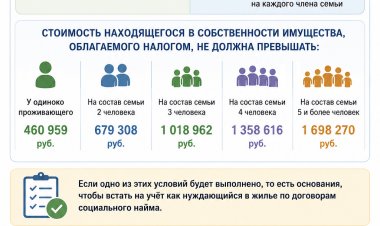 Какой доход и имущество дают право на жильё  в Ковдорском округе
