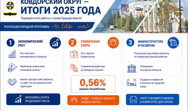 Глава Ковдорского округа представил подробный отчёт о работе за 2025 год