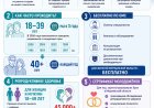 Диспансеризация в Заполярье: бесплатно, быстро, по полису