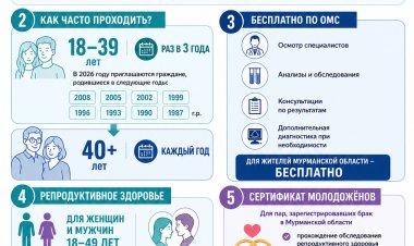 Диспансеризация в Заполярье: бесплатно, быстро, по полису