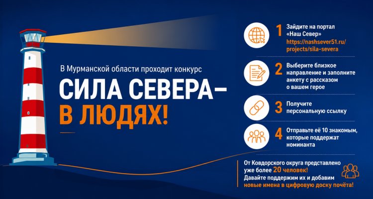 Ковдор участвует в конкурсе «Сила Севера — в людях!»