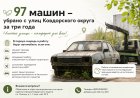 В Ковдорском округе борются с бесхозным транспортом