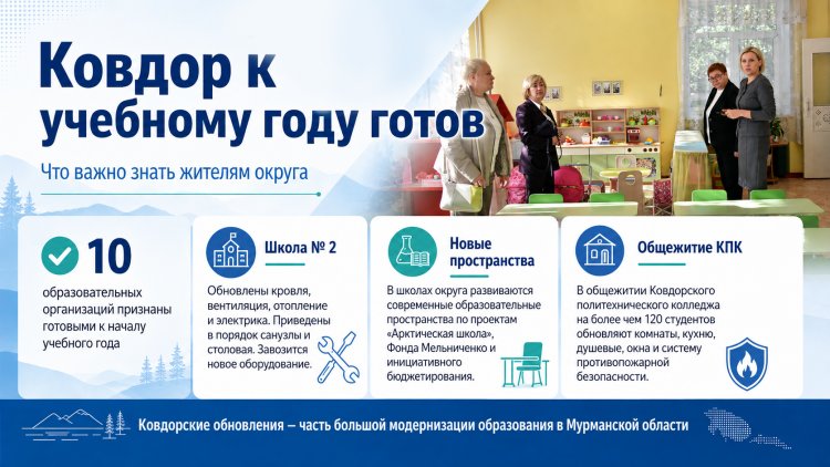 Все школы и сады Ковдора прошли проверку: готовность — 100%